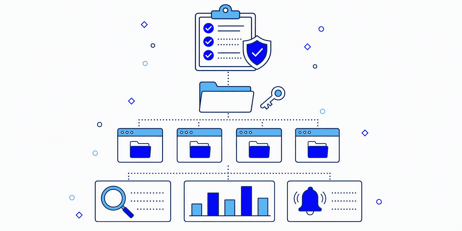 Diagram: governance layers from policies through structures and permissions to monitoring
