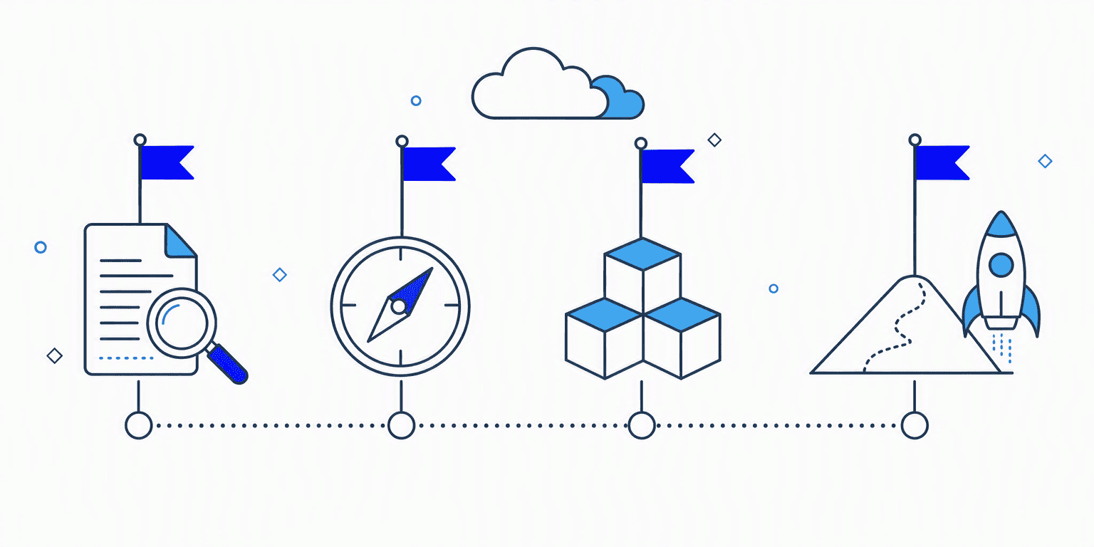 Diagram: roadmap with stages from assessment through prioritisation to execution