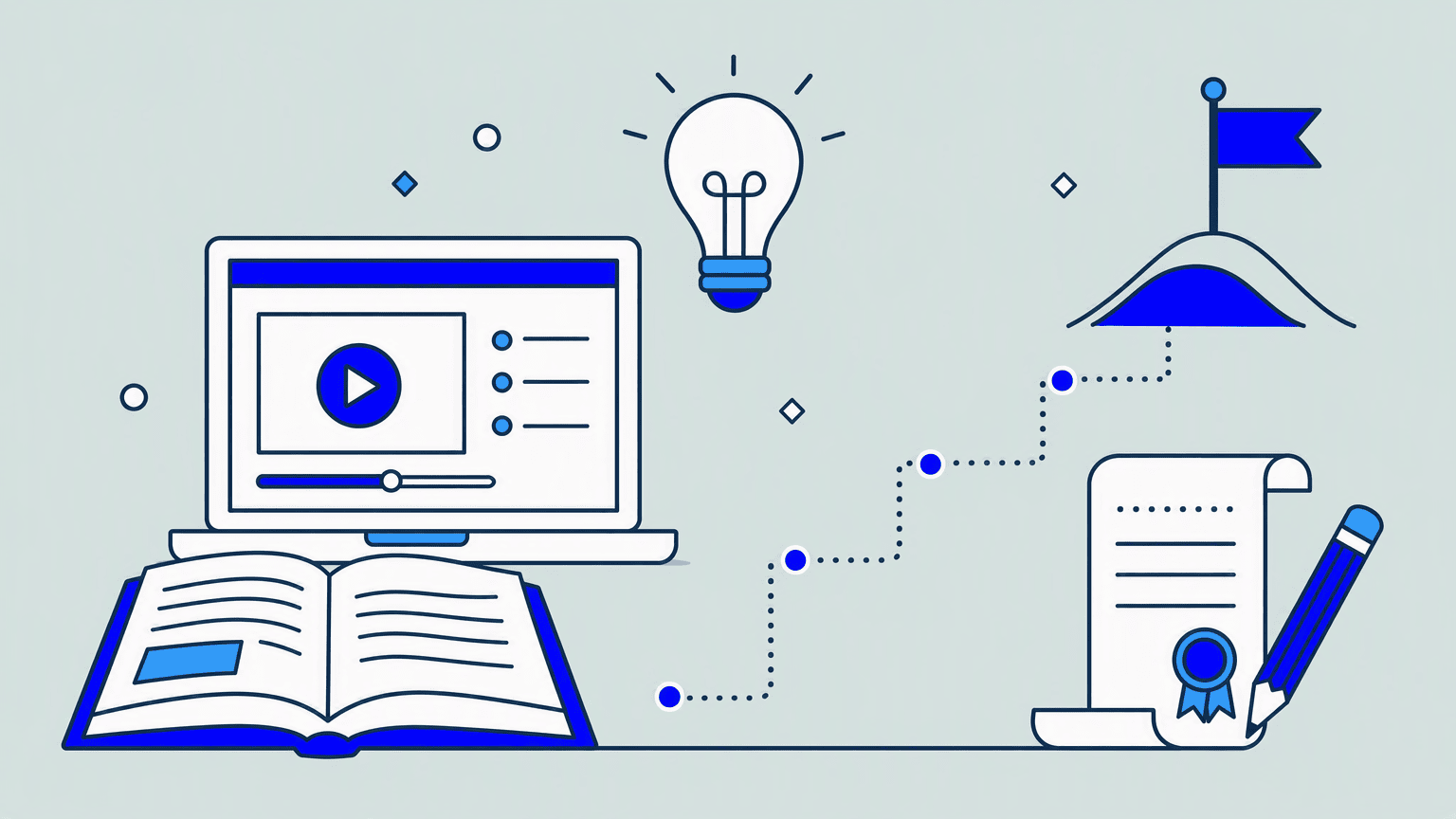 Illustration: learning path with book, screen and lightbulb leading up in steps to a goal flag